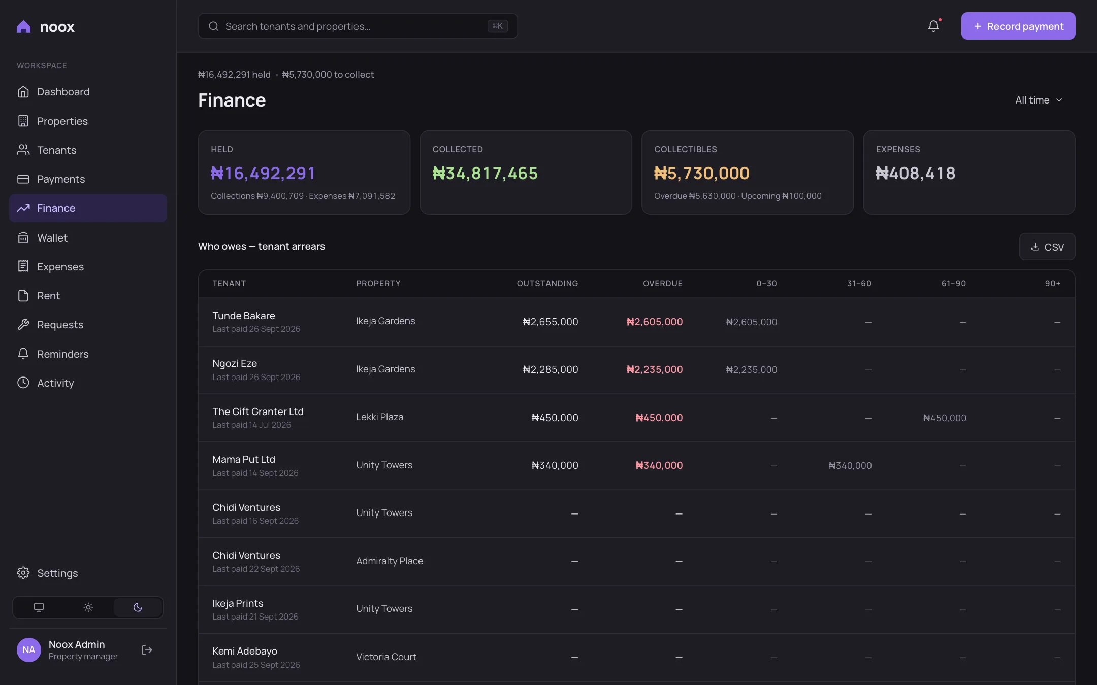 Finance report in Noox