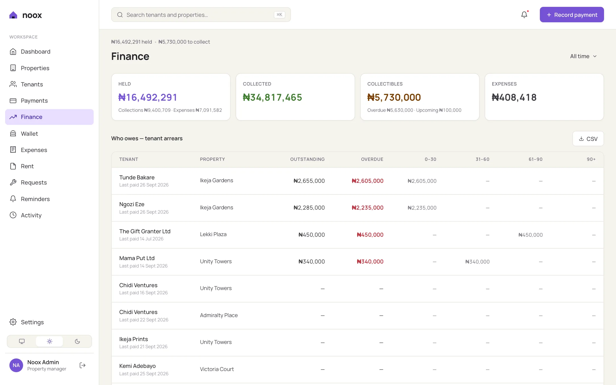Finance report in Noox
